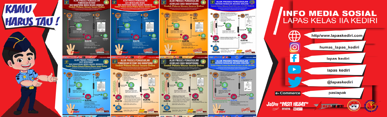 Alur Usulan CB, PB, CMB, Asimilasi & Remisi